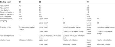 Study on Critical Damage Width of Parallel Double-Free Surface Blasting